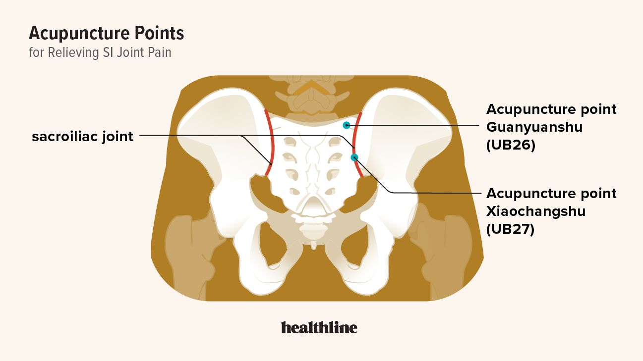 Transcutaneous auricular vagus nerve stimulation alleviates depression-like behavior by rebalancing septohippocampal cholinergic-microglial signaling.